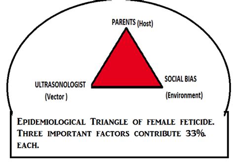 Fetal Sex Disclosure : Do we need alternative view on PCPNDT Act?