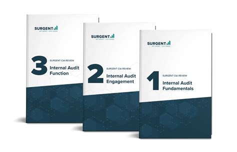 EA Exam Fees 2026: Cost Breakdown in USD & INR – Eduyush