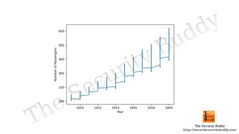 Plot Graph Python 的图像结果