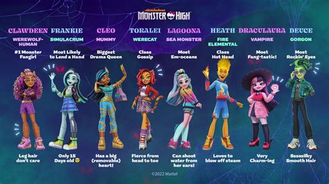 Pin by XxDemonQueenxX on Monster high | Monster high characters ...