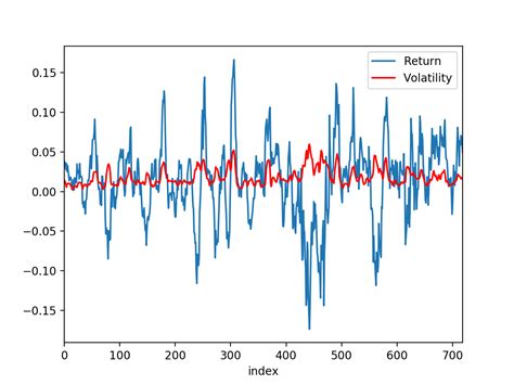 Image result for Volatility Python