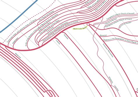 Religion Evolution Tree 的图像结果