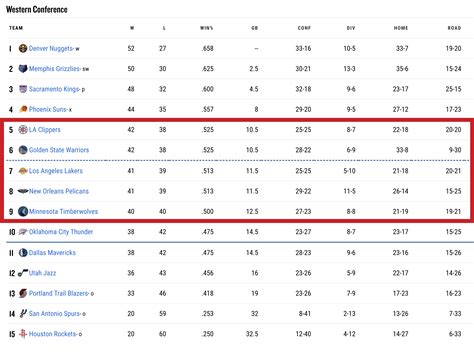 Warriors playoff scenarios: From No. 5 to 9, a look at how this could ...