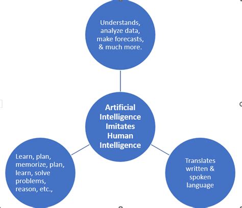 Artificial Intelligence Explained Image 的图像结果