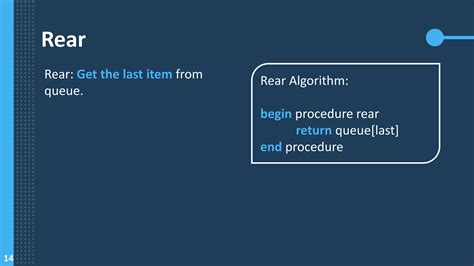 Image result for Algorithm of Queue in Data Structure