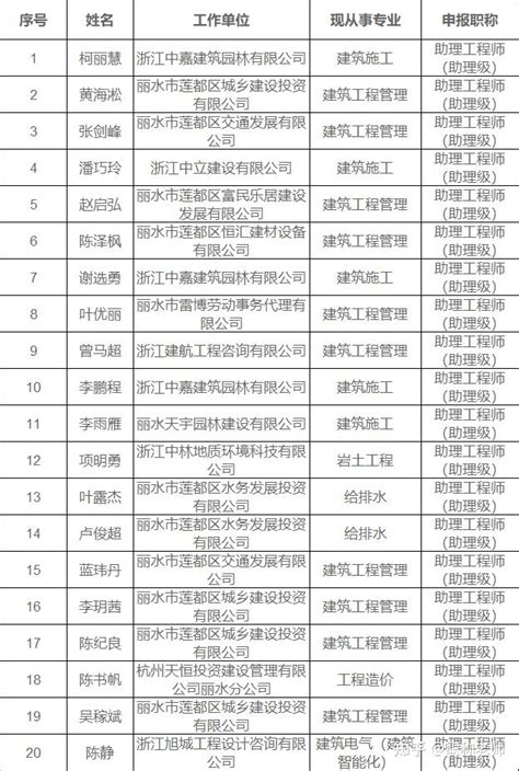 2022年辽宁沈阳市公开招聘教师拟聘用人员公示（第二批）