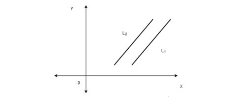 Image result for Inconsistent Linear System