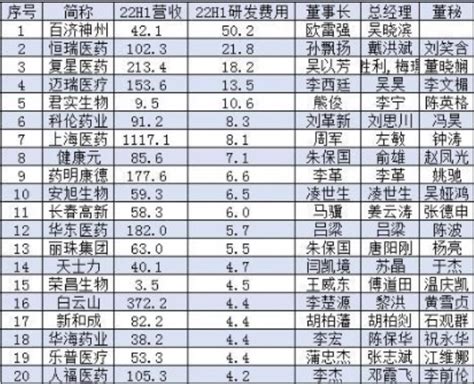全球50强药企榜单发布，中国4家上榜 - 行业动态 - 网站新闻 - 陇萃源