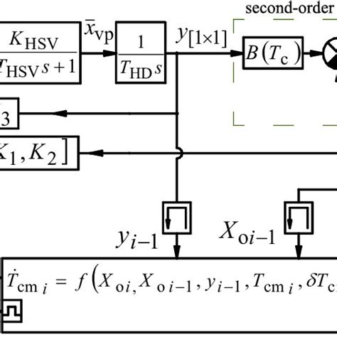 Image result for MATLAB Coder Working Block Diagram