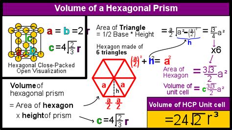 What is Atomic Packing Factor (and How to Calculate it for SC, BCC, FCC, and HCP)? – Materials ...