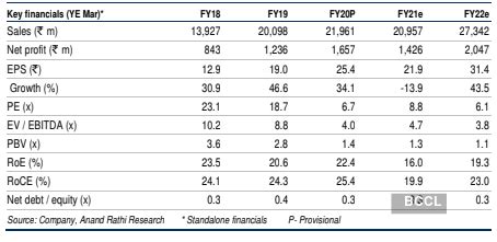 HG Infra share price: Buy HG Infra Engineering, target price Rs 291 ...