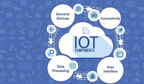Iot Tutorial 的图像结果
