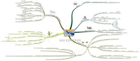Image result for Program Java Page