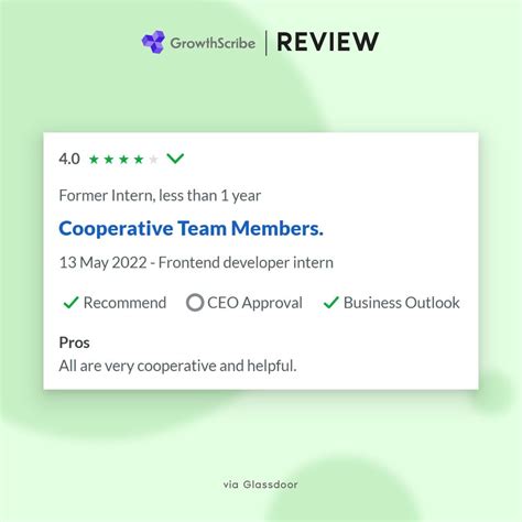 GrowthScribe on LinkedIn: #team #grateful