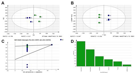 Bioactive Component Screening and Mechanistic Study of the Anti ...