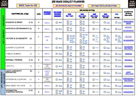 JEE MAINS 2026-2027 PLANNER: CHAPTERS & PYQs SCHEDULE - Studocu