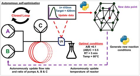 Recent Developments in Automated Reactors for Plasmonic Nanoparticles