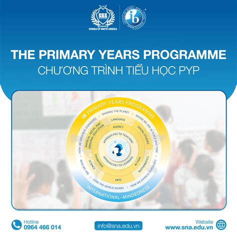 THE INTERNATIONAL BACCALAUREATE (IB) PRIMARY YEARS PROGRAMME ...