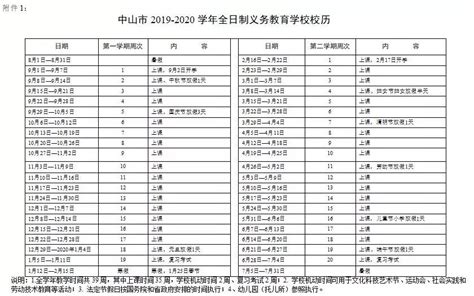 2019-2020学年广东中山中小学校历安排公布_教育新闻_奥数网