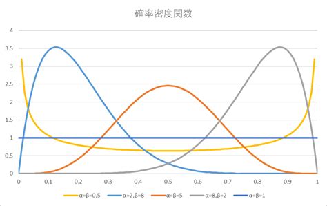 Image result for Codility Assesment Python