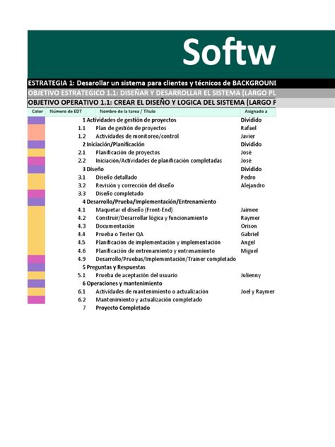 How to Plan Develop Software Sample 的图像结果