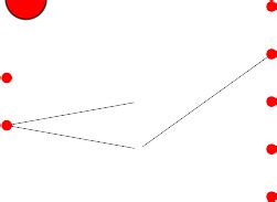 Complete Partite Graph 的图像结果