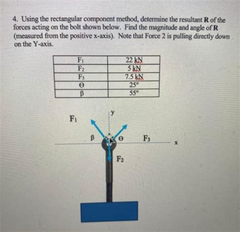 Image result for Rectangular Component Method