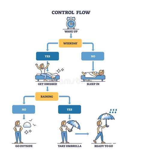 Image result for Bucle Simple