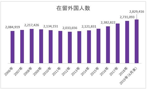 平成30年度外国人留学生在籍状況調査結果｜外国人留学生在籍状況調査｜留学生に関する調査｜日本留学情報サイト Study in Japan