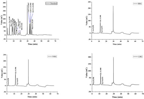 Foods | January-2 2025 - Browse Articles
