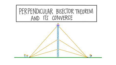 Image result for Perpendicular Bisector Theorem