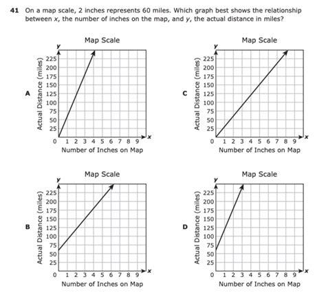 Image result for Slope Lessons