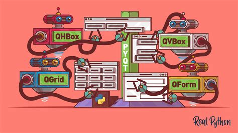 Best Application to Create a User GUI 的图像结果