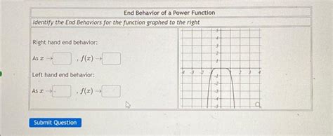 Image result for Power Function End Behavior Model
