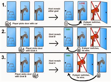 car goat game show problem - Download it from car goat game show ...