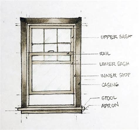 Anatomy Of A Double Hung Window Anatomical Charts Posters