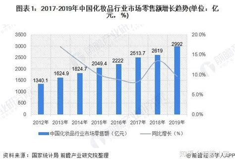 2021年中国化妆品行业市场前景及投资研究报告（简版）-中商情报网
