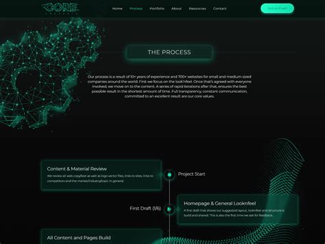 Image result for Process Timeline