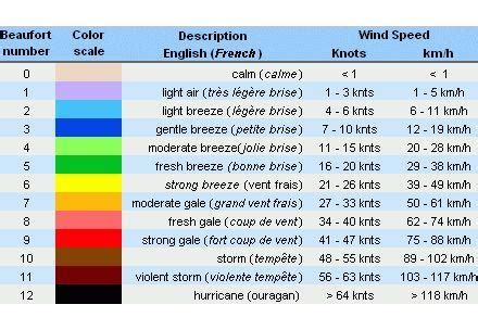 Image result for Ce Rating Chart