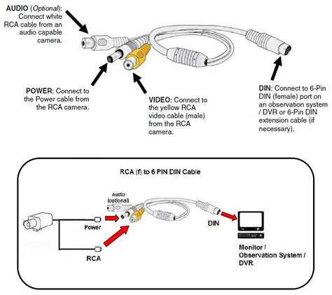 Image result for Security Camera Wiring Color Code