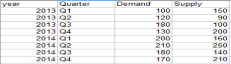 Tableau Expert Info: Scenario 2 (Gap Analysis using floating Bar chart)