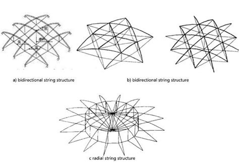 Image result for Bond String Group