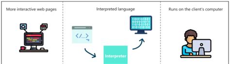 jQuery vs JavaScript: Know Their Differences and Similarities