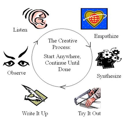 What Is Creative Problem Solving 的图像结果