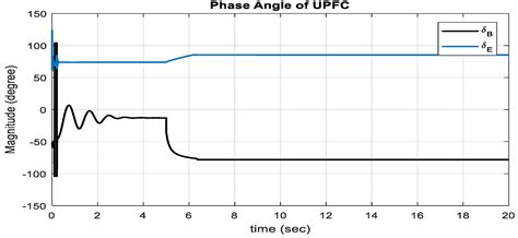 Mitigating Low-Frequency Oscillations and Enhancing the Dynamic ...