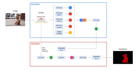 Computer Vision Wildlife 的图像结果