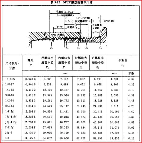 管螺纹基本尺寸对照_word文档在线阅读与下载_无忧文档