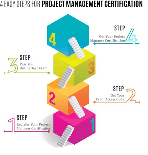 Image result for Program Analyst Certification