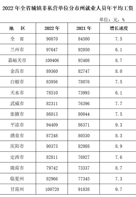 青政[2018]78号： 青海省人民政府关于改革国有企业工资决定机制的实施意见