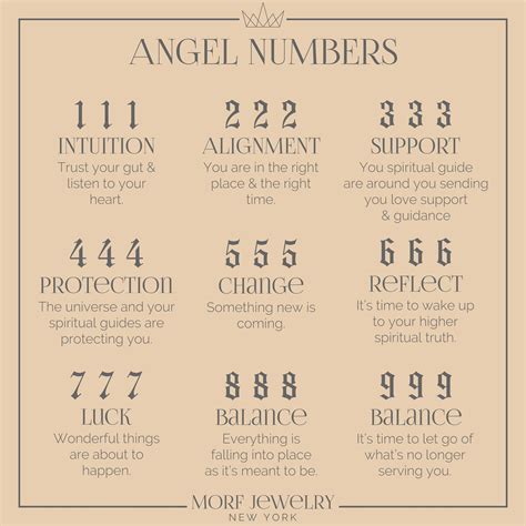 111, 222, 333, 444, 555, 777, 999, 888 Angel Number Ankle Bracelet ...